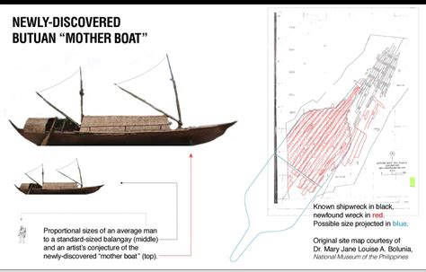 [2020] The Butuan Boats: Southeast Asian Boat Construction in .